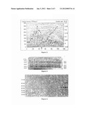 METHOD FOR PRODUCING LIPASE, TRANSFORMED YARROWIA LIPOLYTICA CELL CAPABLE     OF PRODUCING SAID LIPASE AND THEIR USES diagram and image