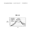 Methods for Improving Viability and Productivity in Cell Culture diagram and image