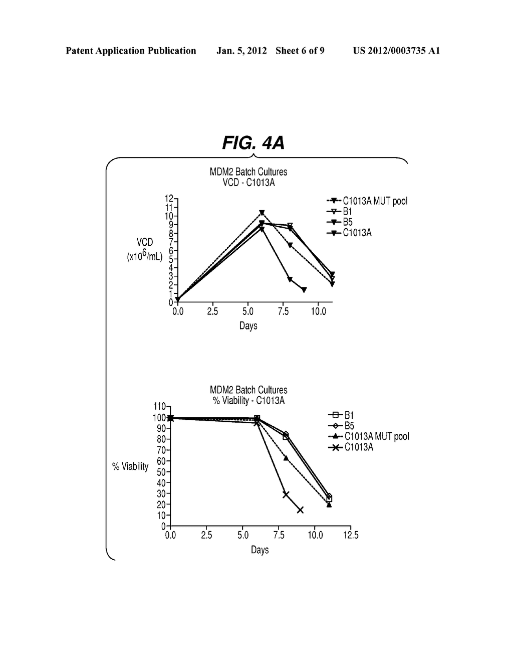 Methods for Improving Viability and Productivity in Cell Culture - diagram, schematic, and image 07