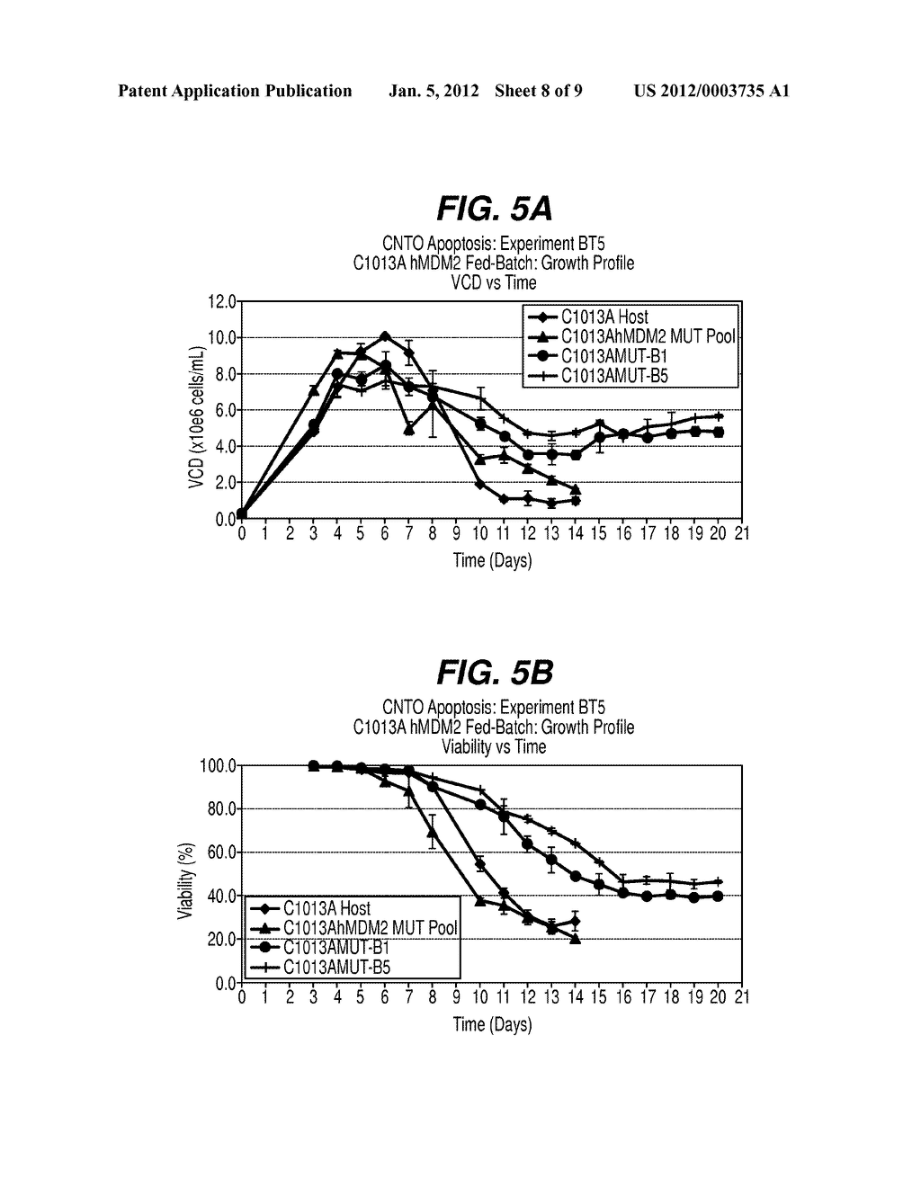 Methods for Improving Viability and Productivity in Cell Culture - diagram, schematic, and image 09