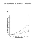 BIOMARKER FOR THE PREDICTION OF FIRST ADVERSE EVENTS diagram and image