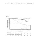 Prognostic biomarkers for the progression of primary chronic kidney     disease diagram and image