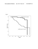 Prognostic biomarkers for the progression of primary chronic kidney     disease diagram and image