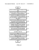 GROUP HANDOVER METHOD AND APPARATUS IN BROADBAND WIRELESS COMMUNICATION     SYSTEM THAT SUPPORTS MOBILE RELAY STATION diagram and image