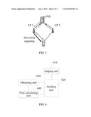 Method, Apparatus, and Network Device for Power Control diagram and image