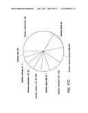 DIRECT IDENTIFICATION AND MEASUREMENT OF RELATIVE POPULATIONS OF     MICROORGANISMS WITH DIRECT DNA SEQUENCING AND PROBABILISTIC METHODS diagram and image