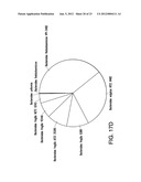 DIRECT IDENTIFICATION AND MEASUREMENT OF RELATIVE POPULATIONS OF     MICROORGANISMS WITH DIRECT DNA SEQUENCING AND PROBABILISTIC METHODS diagram and image