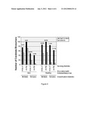 AUTOIMMUNE DISEASE BIOMARKERS diagram and image