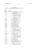 AUTOIMMUNE DISEASE BIOMARKERS diagram and image