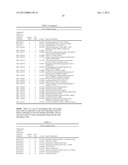 AUTOIMMUNE DISEASE BIOMARKERS diagram and image