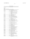 AUTOIMMUNE DISEASE BIOMARKERS diagram and image