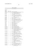 AUTOIMMUNE DISEASE BIOMARKERS diagram and image