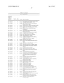 AUTOIMMUNE DISEASE BIOMARKERS diagram and image