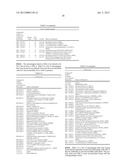 AUTOIMMUNE DISEASE BIOMARKERS diagram and image