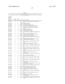 AUTOIMMUNE DISEASE BIOMARKERS diagram and image