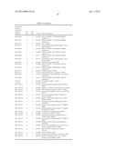 AUTOIMMUNE DISEASE BIOMARKERS diagram and image