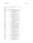 AUTOIMMUNE DISEASE BIOMARKERS diagram and image