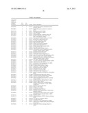 AUTOIMMUNE DISEASE BIOMARKERS diagram and image