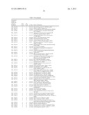 AUTOIMMUNE DISEASE BIOMARKERS diagram and image