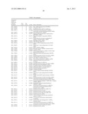 AUTOIMMUNE DISEASE BIOMARKERS diagram and image