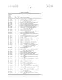 AUTOIMMUNE DISEASE BIOMARKERS diagram and image