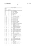 AUTOIMMUNE DISEASE BIOMARKERS diagram and image