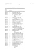 AUTOIMMUNE DISEASE BIOMARKERS diagram and image