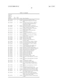 AUTOIMMUNE DISEASE BIOMARKERS diagram and image