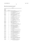 AUTOIMMUNE DISEASE BIOMARKERS diagram and image