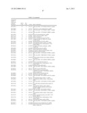 AUTOIMMUNE DISEASE BIOMARKERS diagram and image