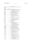 AUTOIMMUNE DISEASE BIOMARKERS diagram and image