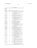 AUTOIMMUNE DISEASE BIOMARKERS diagram and image