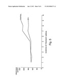 NOVEL THERAPIES FOR CHRONIC RENAL FAILURE diagram and image