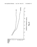 NOVEL THERAPIES FOR CHRONIC RENAL FAILURE diagram and image