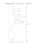 The polymorph forms of 4-anilinoquinazoline derivatives, the preparation     methods and uses thereof diagram and image