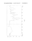 The polymorph forms of 4-anilinoquinazoline derivatives, the preparation     methods and uses thereof diagram and image