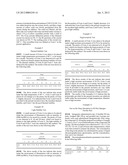 The polymorph forms of 4-anilinoquinazoline derivatives, the preparation     methods and uses thereof diagram and image