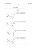 GLYT1 TRANSPORTER INHIBITORS AND USES THEREOF IN TREATMENT OF NEUROLOGICAL     AND NEUROPSYCHIATRIC DISORDERS diagram and image