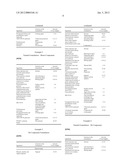 Mono- And Bi-Component Formulations In The Form Of A Paint, Varnish And     Water-Emulsified Base, Processes For Preparing The Same And Applications     Thereof diagram and image