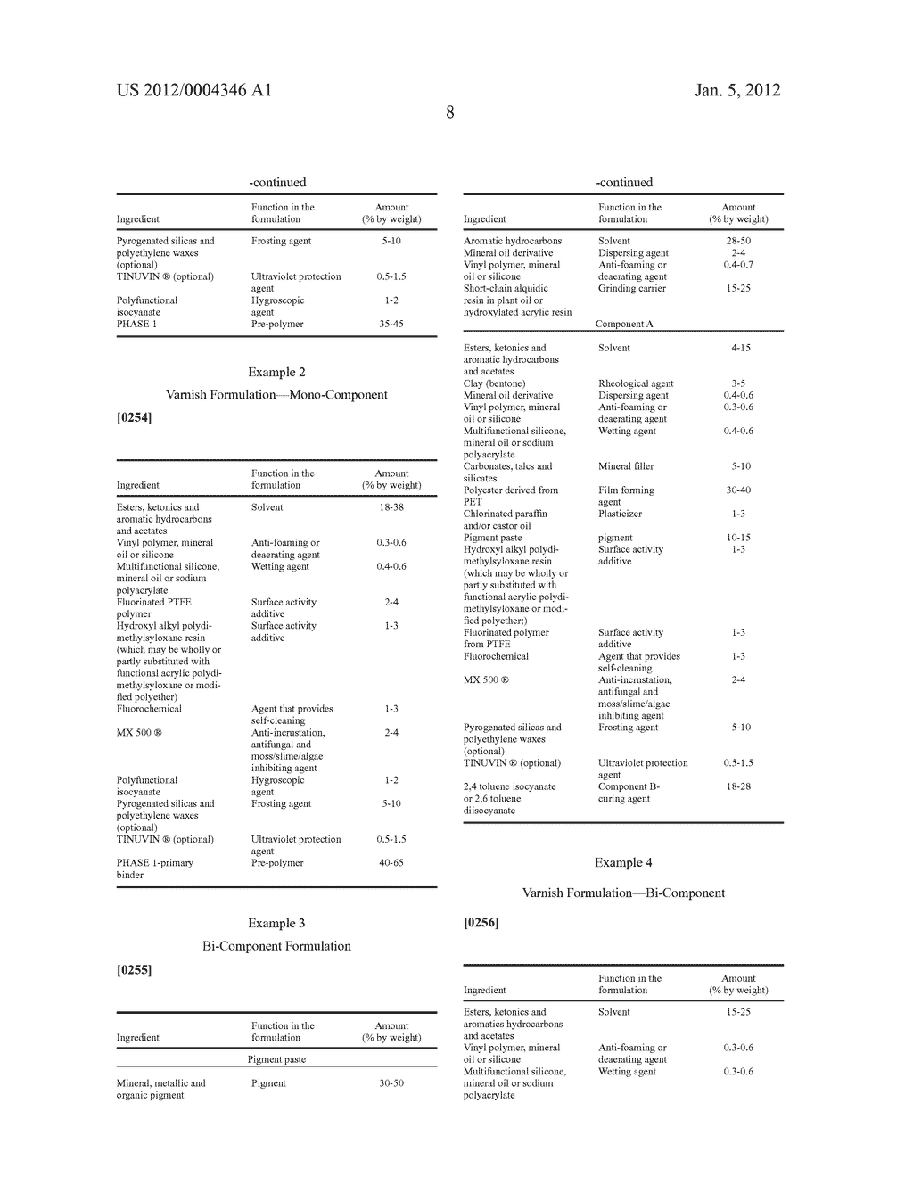 Mono- And Bi-Component Formulations In The Form Of A Paint, Varnish And     Water-Emulsified Base, Processes For Preparing The Same And Applications     Thereof - diagram, schematic, and image 14