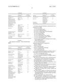 Mono- And Bi-Component Formulations In The Form Of A Paint, Varnish And     Water-Emulsified Base, Processes For Preparing The Same And Applications     Thereof diagram and image