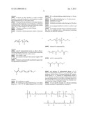 Crosslink Agents and Dual Radical Cure Polymer diagram and image