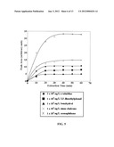 GERMANIA-SILICA-BASED SOL-GEL MONOLITH AND USES THEREOF diagram and image