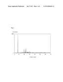 Process For The Preparation Of An Isomorphously Substituted Silicate diagram and image