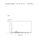 Process For The Preparation Of An Isomorphously Substituted Silicate diagram and image