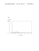 Process For The Preparation Of An Isomorphously Substituted Silicate diagram and image