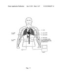 Physiological Demand Responsive Control System diagram and image