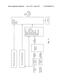 Physiological Demand Responsive Control System diagram and image