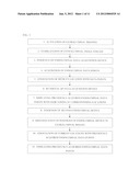 AUTOMATIC DISPLAY OF PREVIOUSLY-ACQUIRED ENDOLUMINAL IMAGES diagram and image