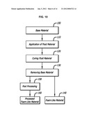 DEGRADATION RESISTANT IMPLANTABLE MATERIALS AND METHODS diagram and image